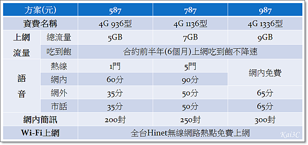 中華電信