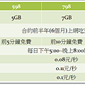 台灣大哥大.png
