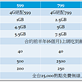 遠傳電信.png