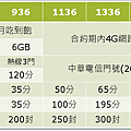 中華電信4G單門號方案.png