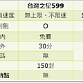 超值4G上網單門號方案.png