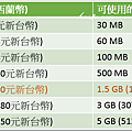 行動網路.png