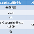 比較