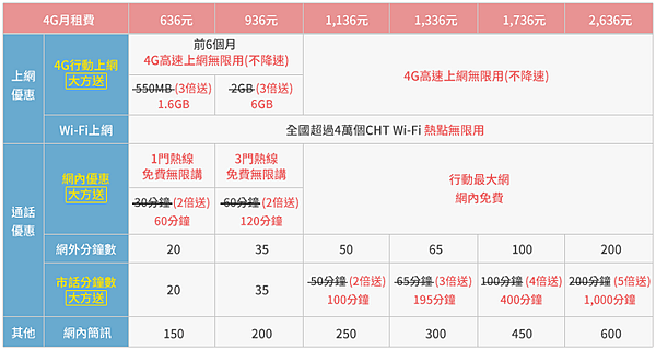 中華4G