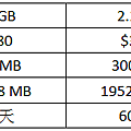 上網流量儲值優惠.png