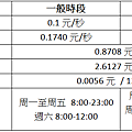 費率.png