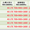 SONY全頻