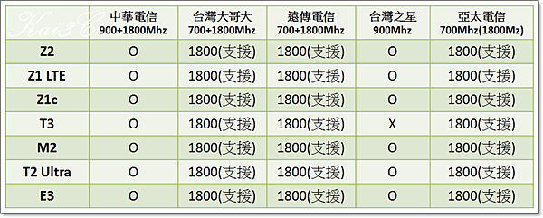 SONY非全頻