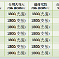 SONY非全頻