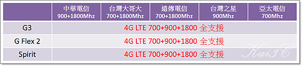 LG全頻