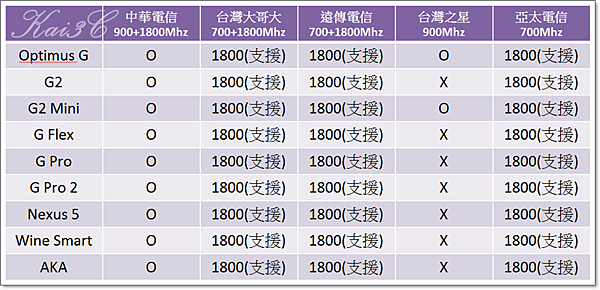 LG非全頻