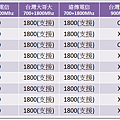 LG非全頻