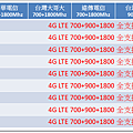 HTC全頻