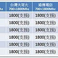 HTC非全頻