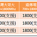 Samsung非全頻