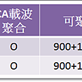 APPLE手機.png