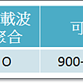 HTC手機.png