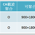 Samsung手機.png