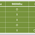 五大電信業者頻段總整理.png
