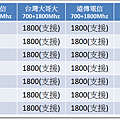 HTC非全頻