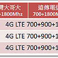 ASUS全頻