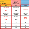 [150416] 中華4G