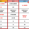 [150416] 中華4G