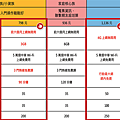 4G單門號.png