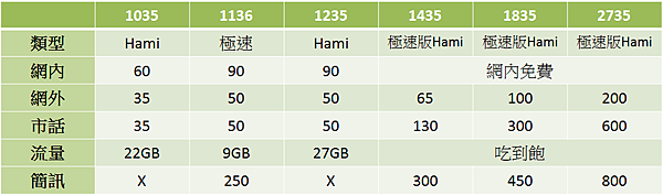 總整理02