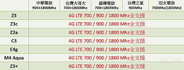 SONY全頻