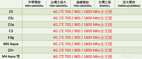 SONY全頻