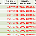 SONY全頻