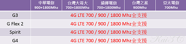LG全頻