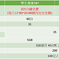 2015年10月 中華新4G學生方案587 VS 極速936.png