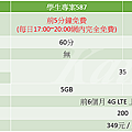 2015年10月 中華新4G學生方案587 VS 極速936.png