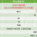 2015年10月 中華新4G學生方案787 VS 極速1136.png