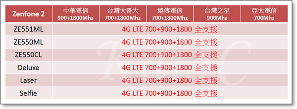 ASUS 全頻6支(2015-10-07).png