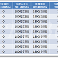 HTC 非全頻9支(2015-10-07).png