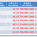 HTC Desire全頻7支(2015-10-07).png