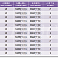 LG 非全頻12支(2015-10-07).png