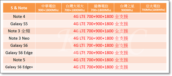 Samsung S&Note 全頻8支(2015-10-07).png