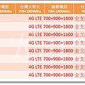 Samsung S&Note 全頻8支(2015-10-07).png