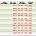 SONY全頻12支(2015-10-07).png