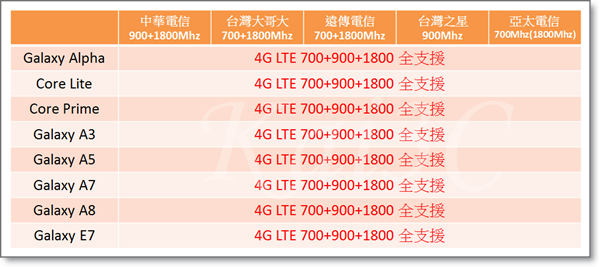 Samsung 全頻8支(2015-10-07).png