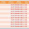 Samsung 全頻11支(2015-10-07)