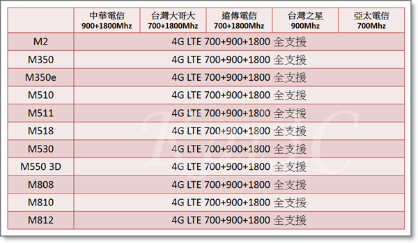 InFocus 全頻11支(2015-10-07)