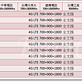 InFocus 全頻11支(2015-10-07)