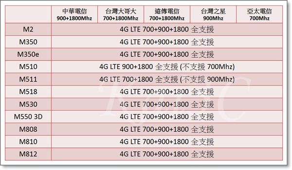 InFocus 全頻11支(2015-10-07)