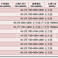 InFocus 全頻11支(2015-10-07)