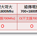 InFocus 假全頻2支(2015-10-07)